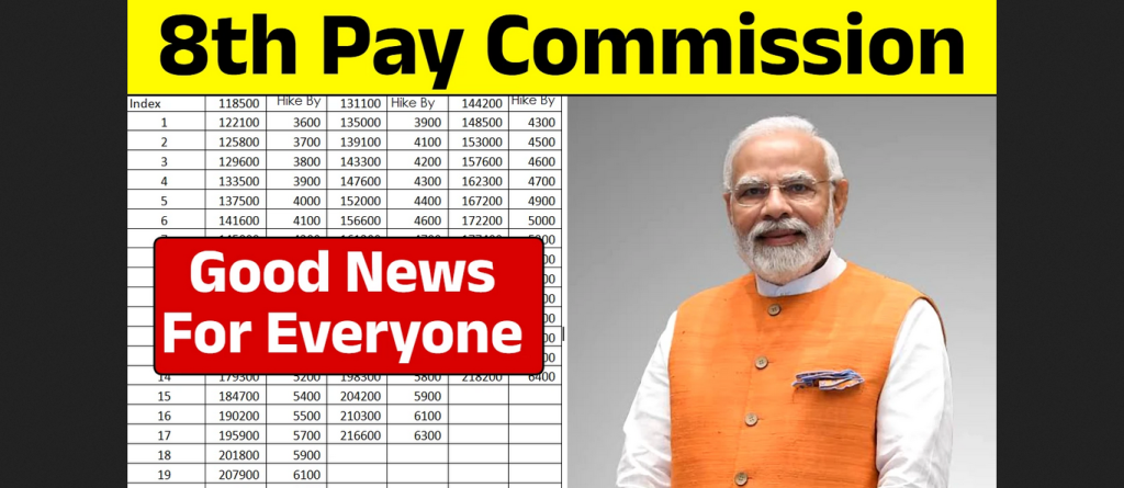 8th Pay Commission